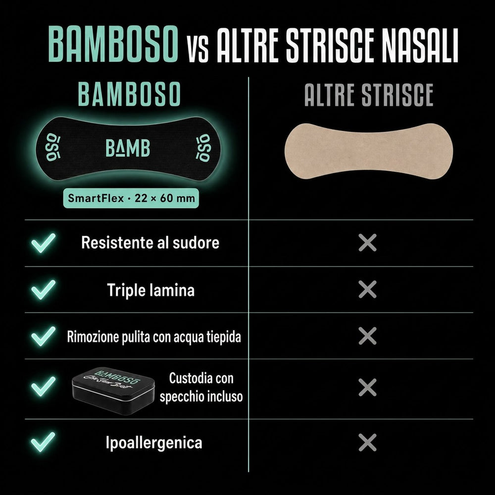 Bamboso Nasal Strips Ultra Sport